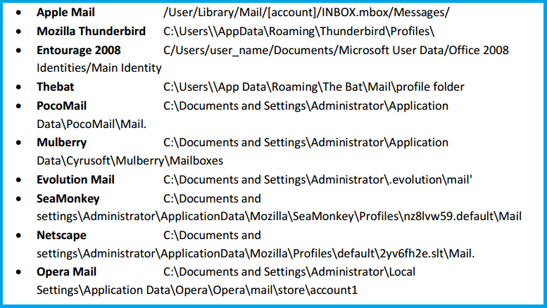 MailBOX file Location