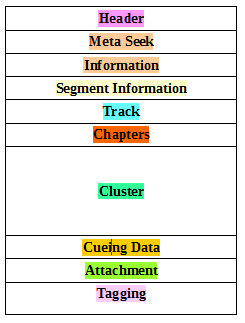 MKV File Format