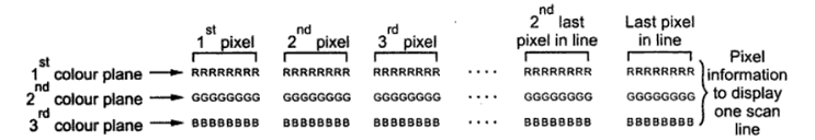 PCX Format