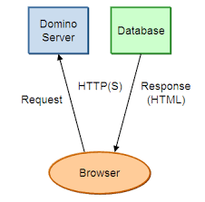 Domino Server